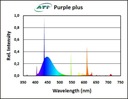 Аквариумная люминесцентная лампа ATI T5 24W Purple Plus Purple Plus