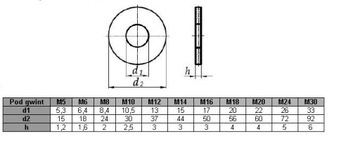 Шайба M24 увеличенная DIN 9021 (1 кг = ок. 7 шт.)