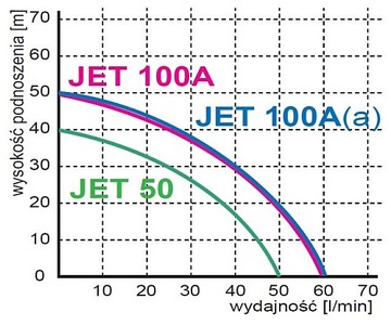 Гидрофорный насос OMNIGENA JET100a 1,1 кВт + АКСЕССУАРЫ