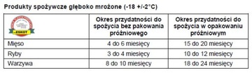 Folia, rolka do pakowania próżniowego 22cm 2 ROLKI