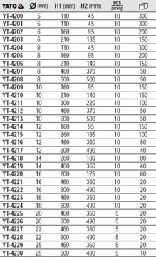 WIERTŁO KRZYŻOWE DO BETONU 18x600MM