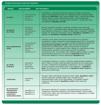 AQUAFLORA K NAWÓZ POTASOWY ROŚLINY AKWARIUM 100ml