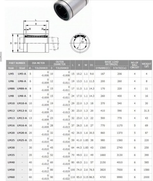 Линейный подшипник LM8UU fi8 8 мм 3D-принтер RepRap