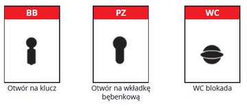 Szyld okrągły RCX 502 Stal Nierdzewna Wkadka IL