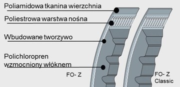 РЕМЕНЬ ЗУБЧАТЫЙ КЛИНОВОЙ AVX 10/1625 AVX 10x1625