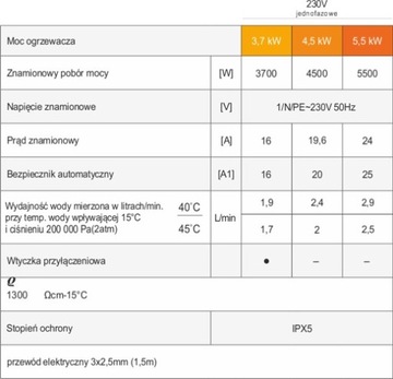 Водонагреватель DAFI 5,5 кВт 230 В с хромированной батареей