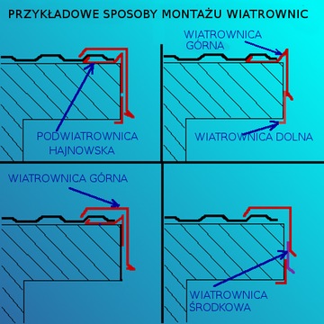 Gąsior do trapezu RAL 9005 połysk, dł.1,95m CZARNY