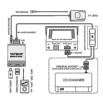 ЭМУЛЯТОР MP3 USB-ЧЕЙНДЖЕРА TOYOTA и LEXUS YATOUR