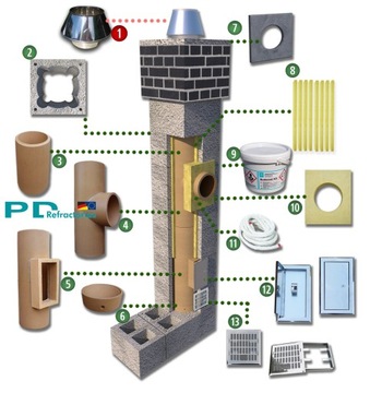 Komin 5 m systemowy 160 system kominowy ceramiczny