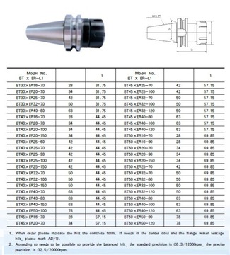 Цанговый держатель BT30 ER25 60 мм MAS 403