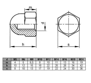 Накидная гайка М10 DIN 1587 (1 кг - 58 шт.)