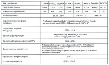 ИБП 2100/3000 Вт SinusPro 3000E ИБП