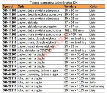 Этикетки Brother DK-11204 17x54 мм QL-500BW QL-650