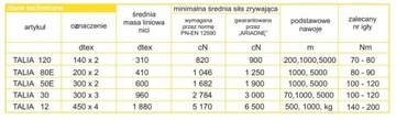 РЕЗЬБА ПОТАЛИНАЯ 120 200м ТЕМНО-СИНЯЯ 0890 АРИАДНА 6440