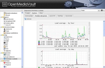 сервер хранения данных NAS iSCSI с 12 отсеками ГАРАНТИЯ