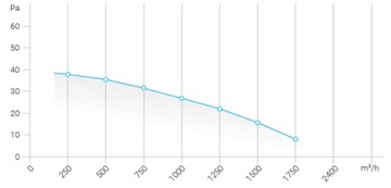 НАСТЕННЫЙ ОСЕВОЙ ВЫТЯЖНОЙ ВЕНТИЛЯТОР FERONO 250