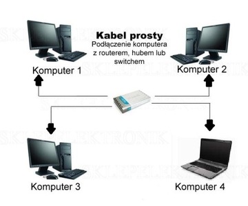 СЕТЕВОЙ КАБЕЛЬ LAN PRO. ETHERNET RJ45 UTP CAT6 10M