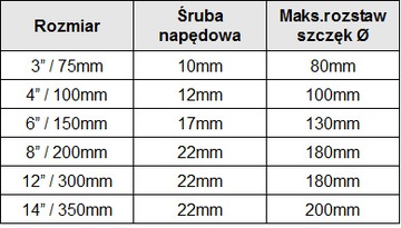 3-РУЧНЫЙ СЪЕМНИК ДЛЯ СТУПИЧНЫХ ПОДШИПНИКОВ 6