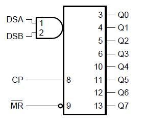 Микросхема 74HC164 Регистр сдвига - 2 шт.