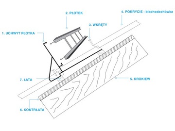 Płotek przeciwśniegowy 150cm/4u 350/20