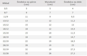 Набор HYDROPONIKA картридж 5/5 + индикатор хобби h5