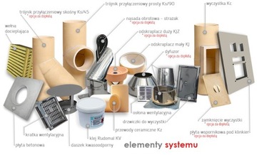 System Kominowy Komin Ceramiczny 7 m K Fi 200 BKU IZOLOWANY OCIEPLONY