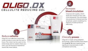 Oligo dx żel antcellulitowy cellulit skórka pomara