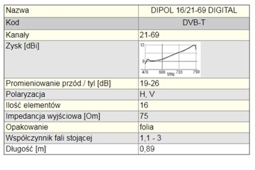 Телевизионная антенна ДИПОЛЬ 16/21-69 DVB-T