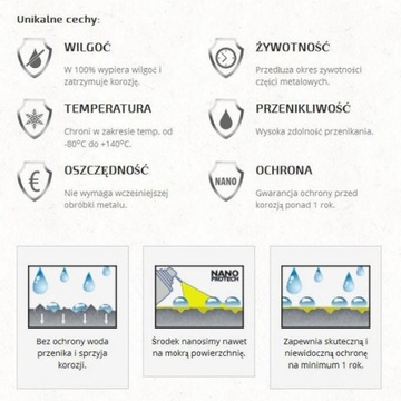 Nano Electric жидкая электроизоляция 150мл