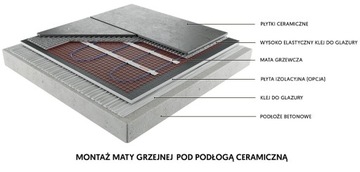 MATA GRZEWCZA ZESTAW POD OGRZEWANIE PODŁOGOWE Z APLIKACJA 2m2 T3 KIT WIFI