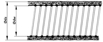 PRZEWÓD KANAŁ ELASTYCZNY RURA IZOLOWANA FLEXIVA ISOTHERM 140°C 150 mm/10m