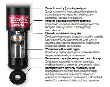 фото thumb №8, Kyb амортизатори golf 4 iv bora audi a3 перед +osl
