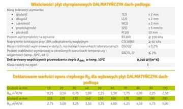 пенополистирол THERMAL ORGANICS DALMATIAN крыша-пол