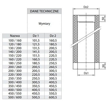 Круглая труба 1000 2Ś С кислотной изоляцией 1M FI100/160