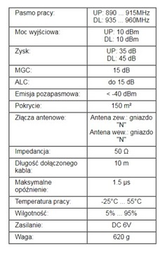 Диапазон AT-418 и усилитель GSM на 150 м²