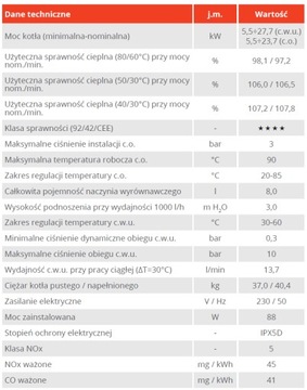 КОНДЕНСАЦИОННЫЙ КОТЕЛ VICTRIX 28 1 2f 28кВт