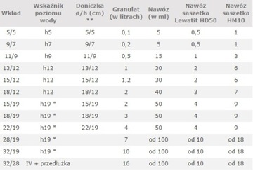 Индикатор уровня воды HYDROPONICS высотой от 12 см до 13/12