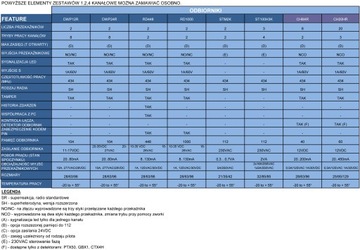 Радиоприемник DWP24R 20-35 В/10А - ELMES