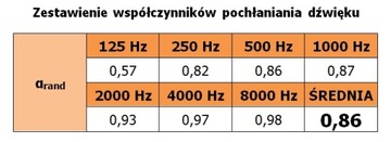 Акустическая пена, губки, панели, кубики К7 50х50.