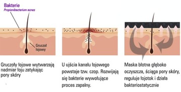 Naturalne błoto z Morza Martwego do ciała black mud 300 ml Bingospa