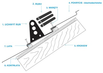 Ochrona antyśniegowa rurowa 2m do blachy panelowej