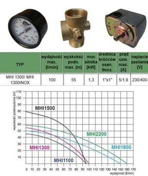 Насос HYDROPHORUS MHI1300 INOX + аксессуары 230В 111