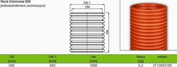 Шахтовая труба 600 1 метр, колодец Качмарек Познань