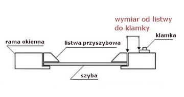 КАССЕТНЫЕ РОЛЬСТАВНИ С НАПРАВЛЯЮЩИМИ НЕЗАВИСИМОГО РАЗМЕРА