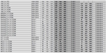 фото thumb №3, Чип тюнинг powerbox cr-v201 1-kanałowy
