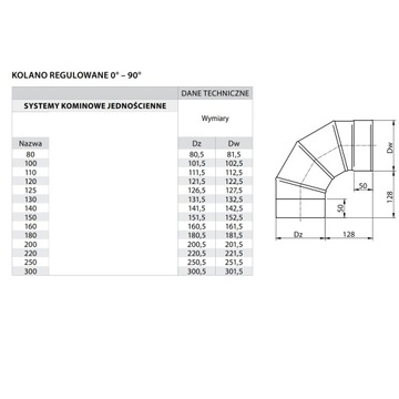 Регулируемое колено дымохода 0-90° и 180°, кислотостойкое.