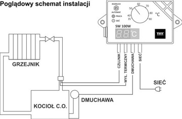 Контроллер SW 100 Вт для котла вентиляторной печи ТМК