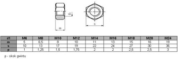 Гайка M14, класс 8, оцинкованная DIN 934 (1 кг = ок. 46 шт.)