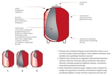 Отдельностоящий расширительный бак FERRO CO300L CO300s