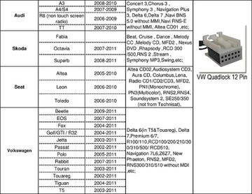 HANDS-FREE BLUETOOTH MP3 VW/AUDI/SEAT YATOUR